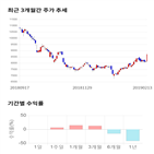 종목,점수,투자,기업,싸이맥스,측면