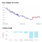 종목,점수,투자,주가,롯데하이마트,기록