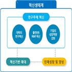 분야,지원,정부,투자,민간