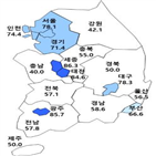 전월,서울,전망치,분양,분양시장,미분양,조사