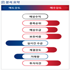 분석,기관,수급,외국인,예상,매수