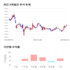 종목,점수,투자,기업,대원,주가