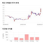 종목,점수,투자,풍강,주가,상승