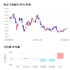 종목,점수,투자,스튜디오드래곤,기업,주가