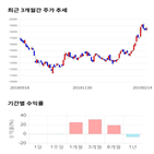 종목,점수,투자,덕산네오룩스,주가,기업