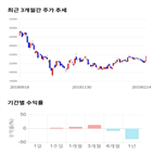 종목,점수,투자,바디,주가,기업