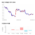 종목,점수,투자,기업,코스메카코리아,측면