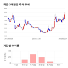 종목,점수,투자,주가,디아이티,측면