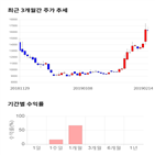 종목,점수,투자,기록,티로보틱스,측면