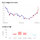 종목,점수,투자,케이씨텍,측면,기업