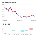 종목,점수,투자,신흥에스이씨,측면,기업