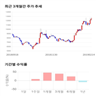 종목,점수,투자,기업,선익시스템,측면