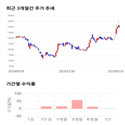 종목,점수,투자,주가,기록,측면