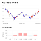 종목,점수,투자,덱스,기록,기업