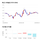 종목,점수,투자,팬엔터테인먼트,기업,수익률