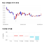 종목,점수,투자,조흥,주가,수익률