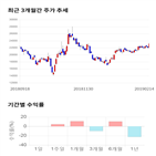 종목,점수,투자,선데이토즈,측면,주가