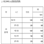 시외버스,버스,운임,서울,인상,요금,조정