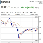 닛케이지수,이날