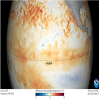 엘니뇨,영향,발생,온도