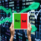 미국,투자증권,연구원