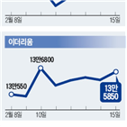 비트코인,400만,가상화폐,급등,승인