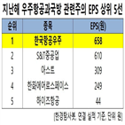 지난해,한국우주항공,수리온,매출액,수주,증가,개발,사업,기업