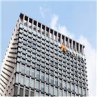 성과급,지급,현대해상,노조,기준,사측,경영성과급,지급기준