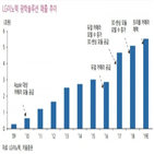 카메라,투자,트리플,lg이노텍,공급