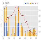 테스,반도체,기사