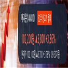 차트,종목,메지온