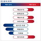 분석,예상,수급,기관,외국인,종목알파