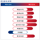 분석,기관,수급,외국인,예상,종목알파