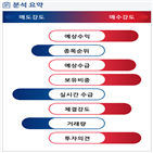 분석,기관,예상,외국인,수급,종목알파,매수