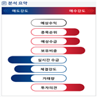 분석,기관,수급,외국인,예상,종목알파