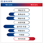 분석,기관,외국인,수급,예상,종목알파,현재