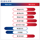 분석,예상,기관,외국인,수급,종목알파