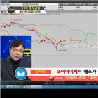 국민주식고충처리반