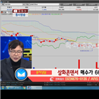 국민주식고충처리반