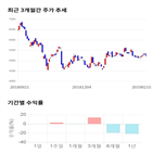 종목,점수,투자,대한광통신,기업,기록