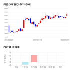 종목,점수,투자,위지윅스튜디오,주가,기업