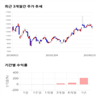 종목,점수,투자,화성밸브,기업,수익률