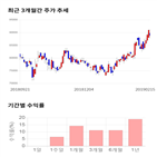 종목,점수,투자,한솔케미칼,측면,기록