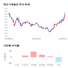 종목,점수,투자,뉴파워프라즈마,측면,기업