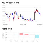 종목,점수,투자,씨티케이코스메틱스,측면,기업