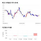 종목,점수,투자,썸머,스튜디오,측면