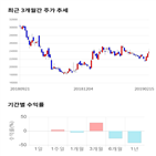 종목,점수,투자,인터로조,기업,기록