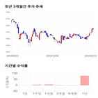 종목,점수,투자,수익률,기업,기록