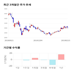 종목,점수,투자,무림페이퍼,수익률