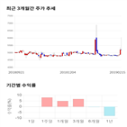 종목,점수,투자,스타플렉스,주가,수익률